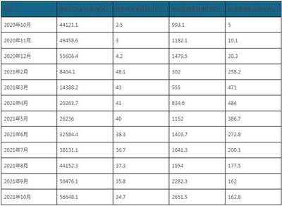 有色金属行业发展现状 聚焦冶炼及压延加工业的规模与趋势