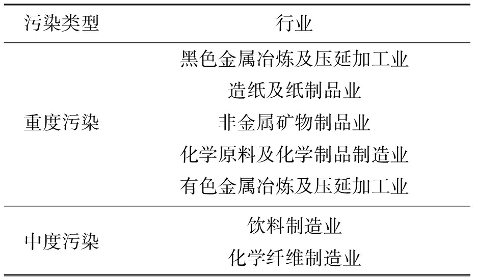 环境规制对制造业绿色技术创新的影响 以有色金属压延加工为例